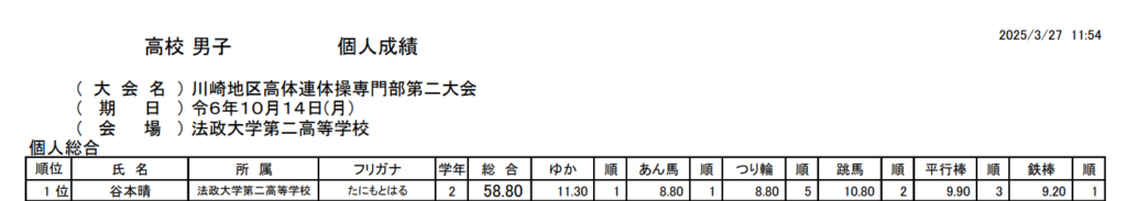 谷本晴 高校 大会