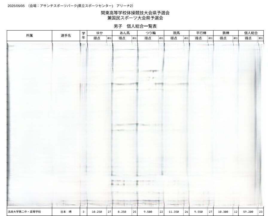 谷本晴 高校 大会