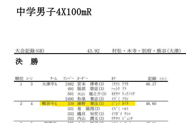 陣野奏汰　中学
