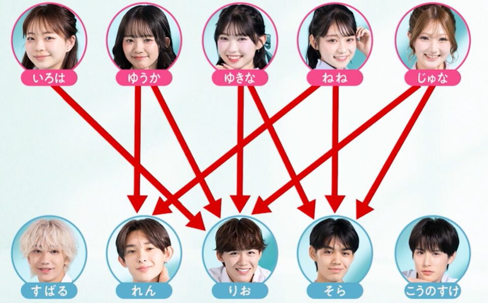 今日、好きになりました。ラヨーン編